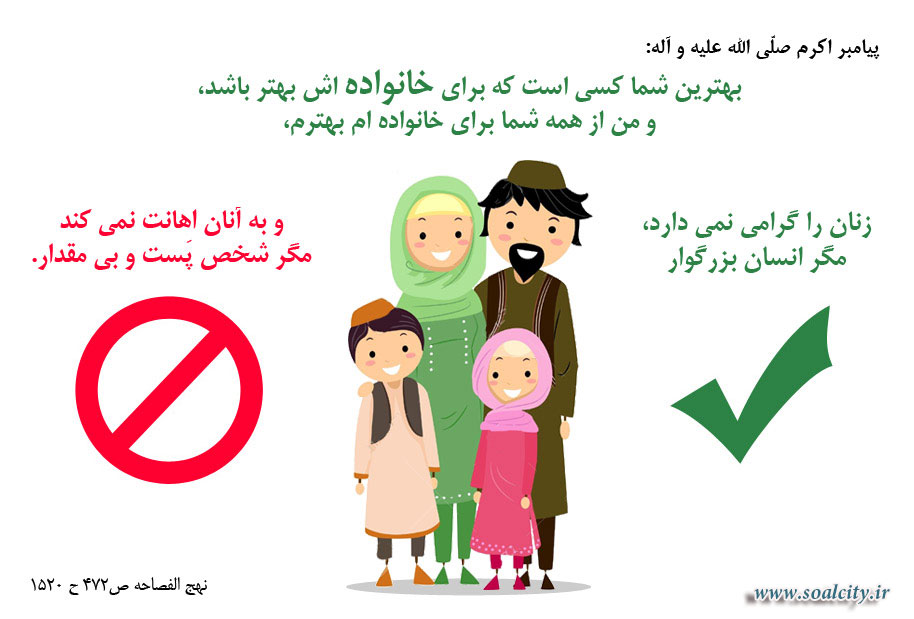 احترام به خانواده در اسلام